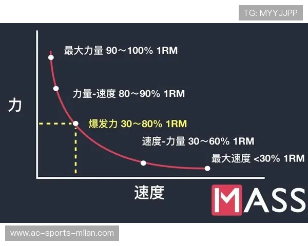 美洲队将加大对速度与爆发力训练的投入 美洲队将加大对速度与爆发力训练的投入